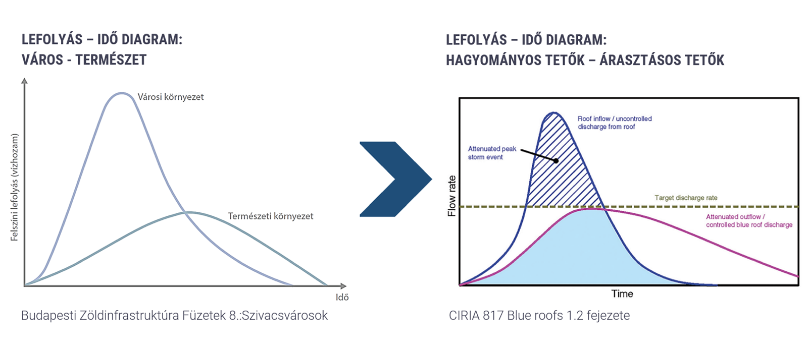 lefolyásidő diagramm hero.png