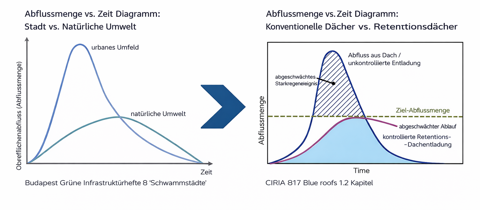 grafikon németül.png