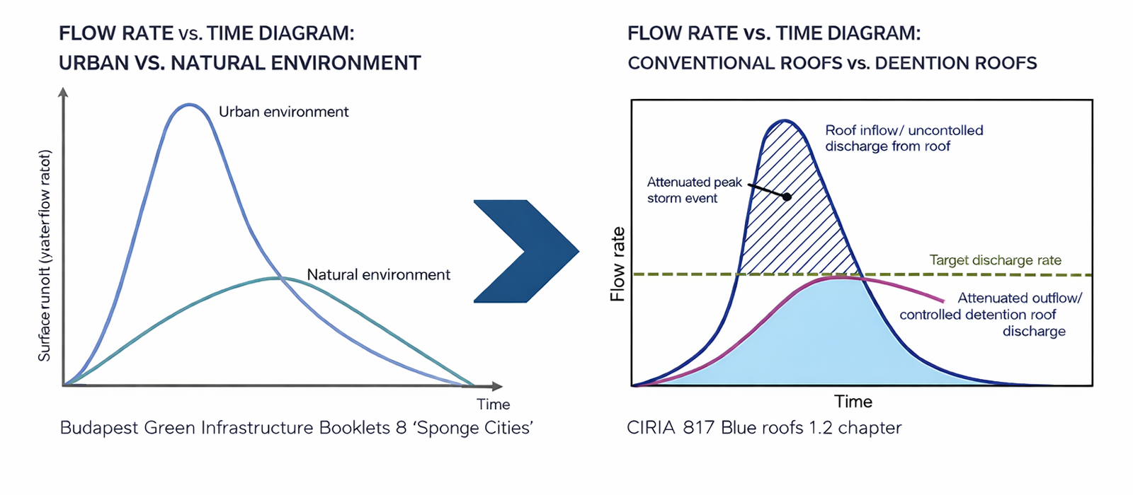 grafikon angolul.png
